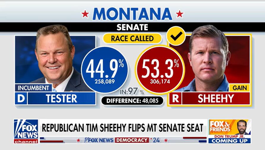 Montana has big win for republicans